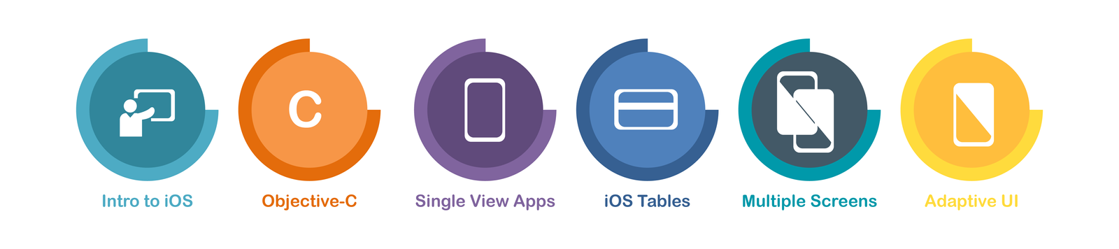 iOS Training in Chennai