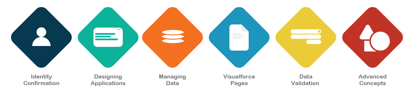 Salesforce Training in Chennai