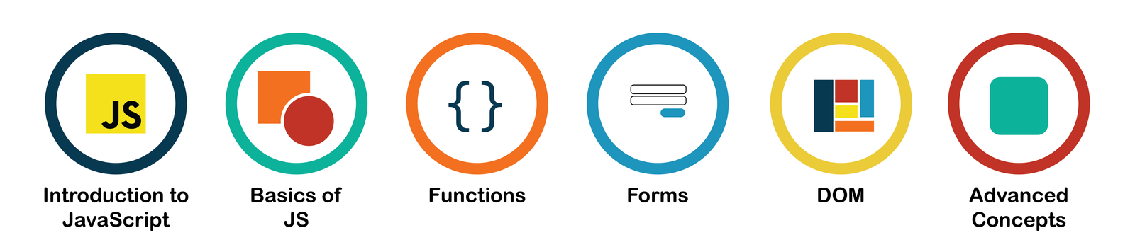JavaScript Training in Chennai