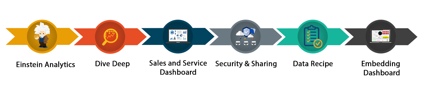 Salesforce Analytics