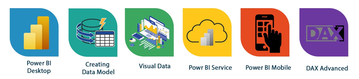 Power BI Training in Chennai