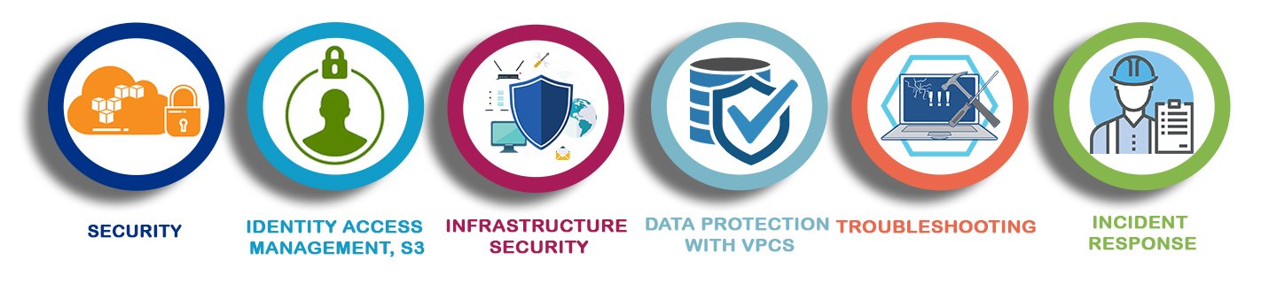 AWS Security Training in Chennai