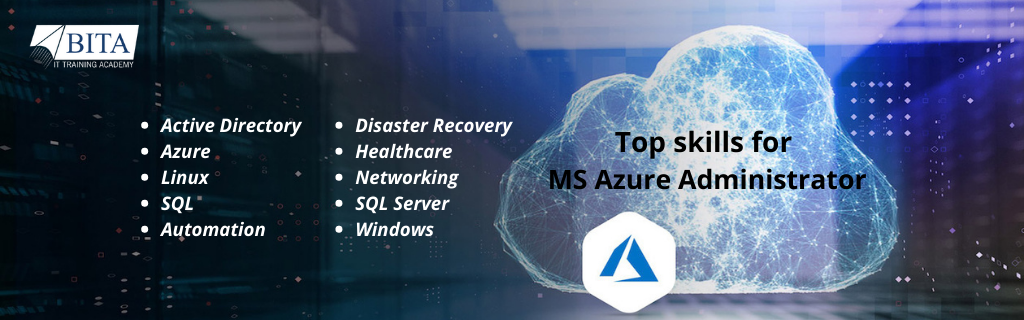 Azure Administrator Associate Training
